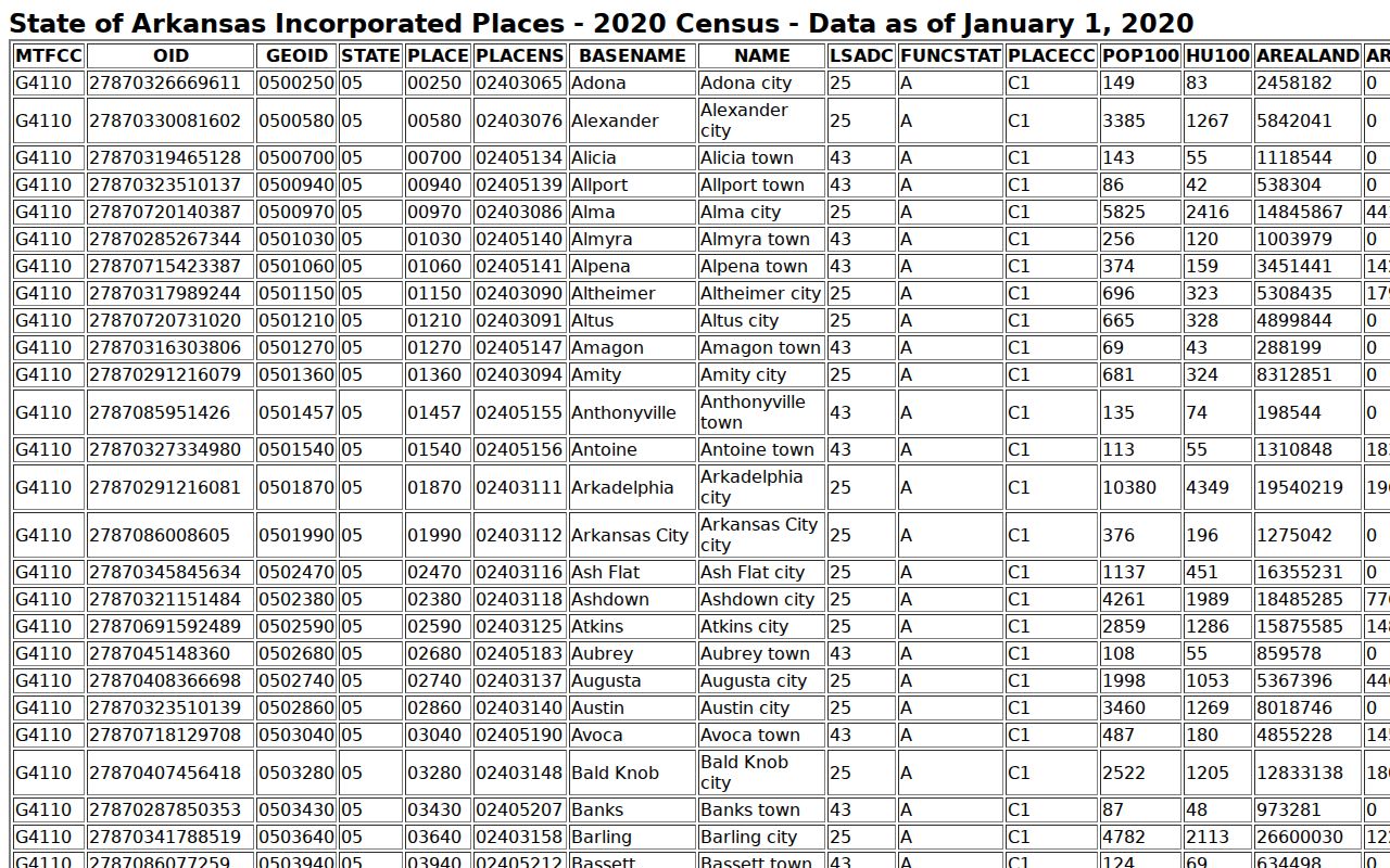 Census place table used to route Marion County traffic court records